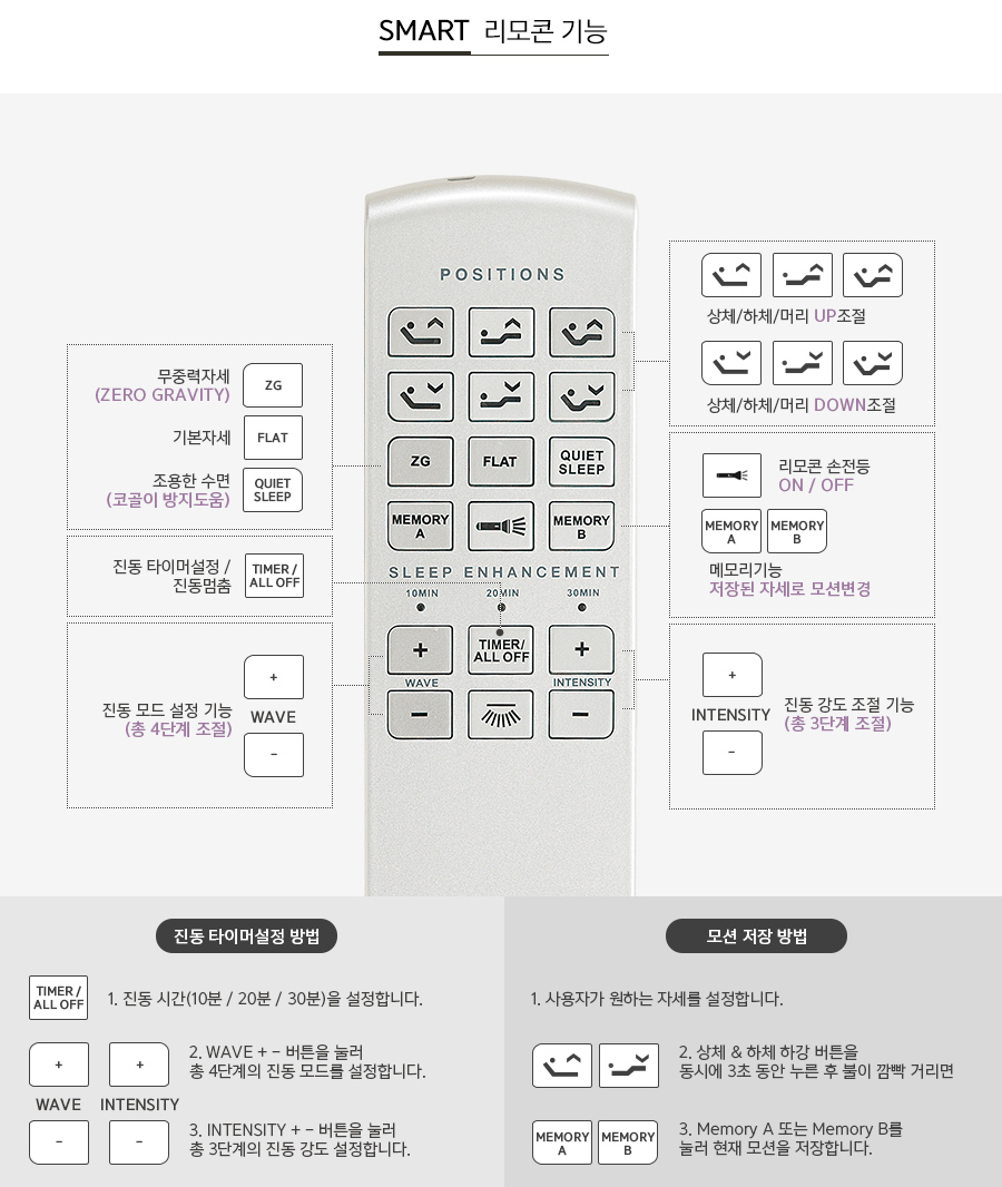 모션베드